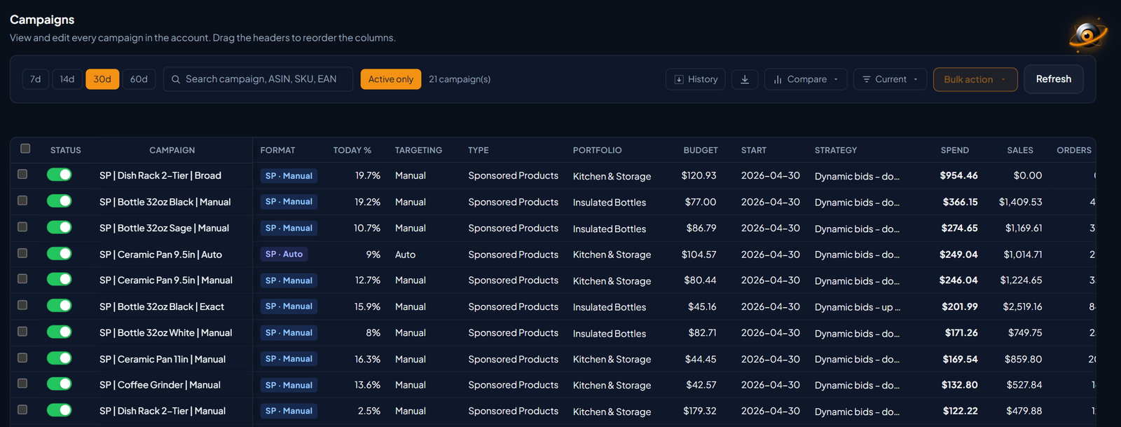 Bulk actions Campaigns screen in the demo account: 30d period, campaign search, the Active only button switched on next to 21 campaign(s) and the table of Sponsored Products campaigns, all enabled