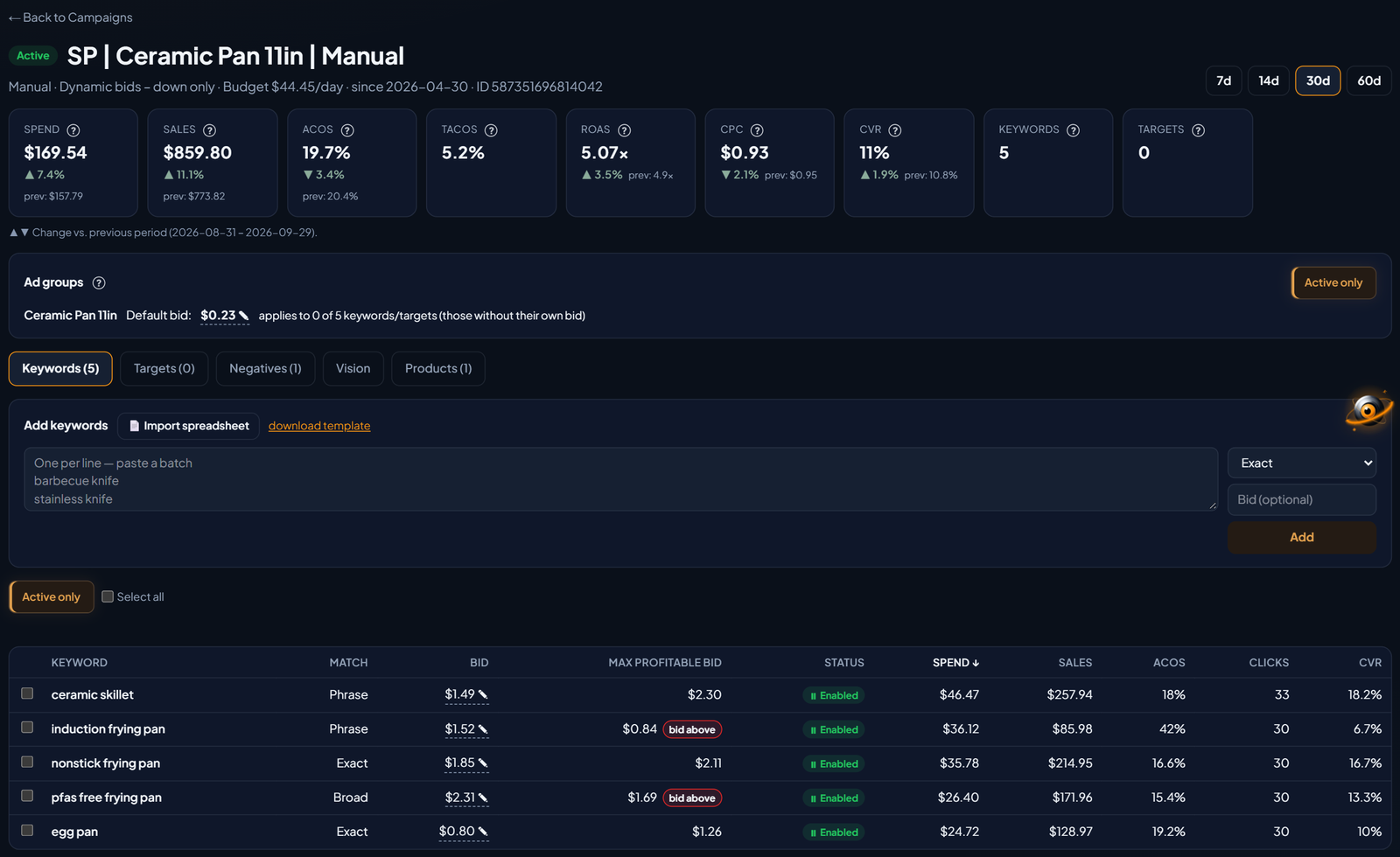 Campaign detail of SP Ceramic Pan 11in Manual in the demo account: the Ad groups box with the Active only button on the right and, above the keywords table, another Active only button next to Select all; all five keywords are enabled