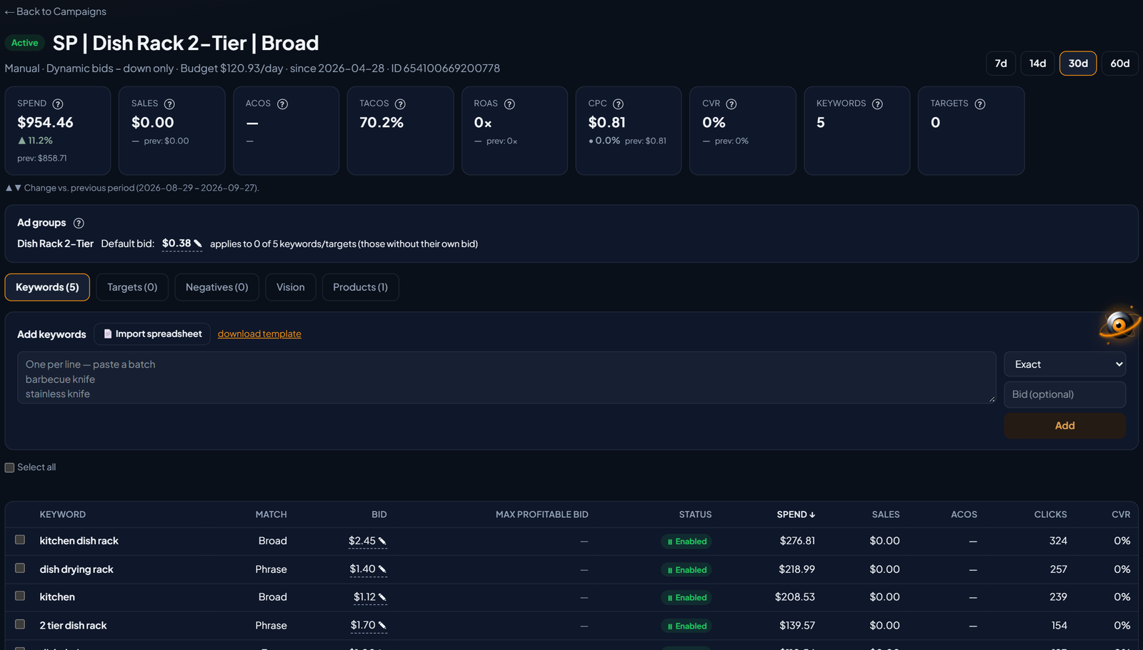 Sponsored Products campaign detail in the demo account, with the Ad groups box: the Dish Rack 2-Tier group with a $0.38 default bid and the text applies to 0 of 5 keywords/targets (those without their own bid). Below, the keywords with each one's own bid