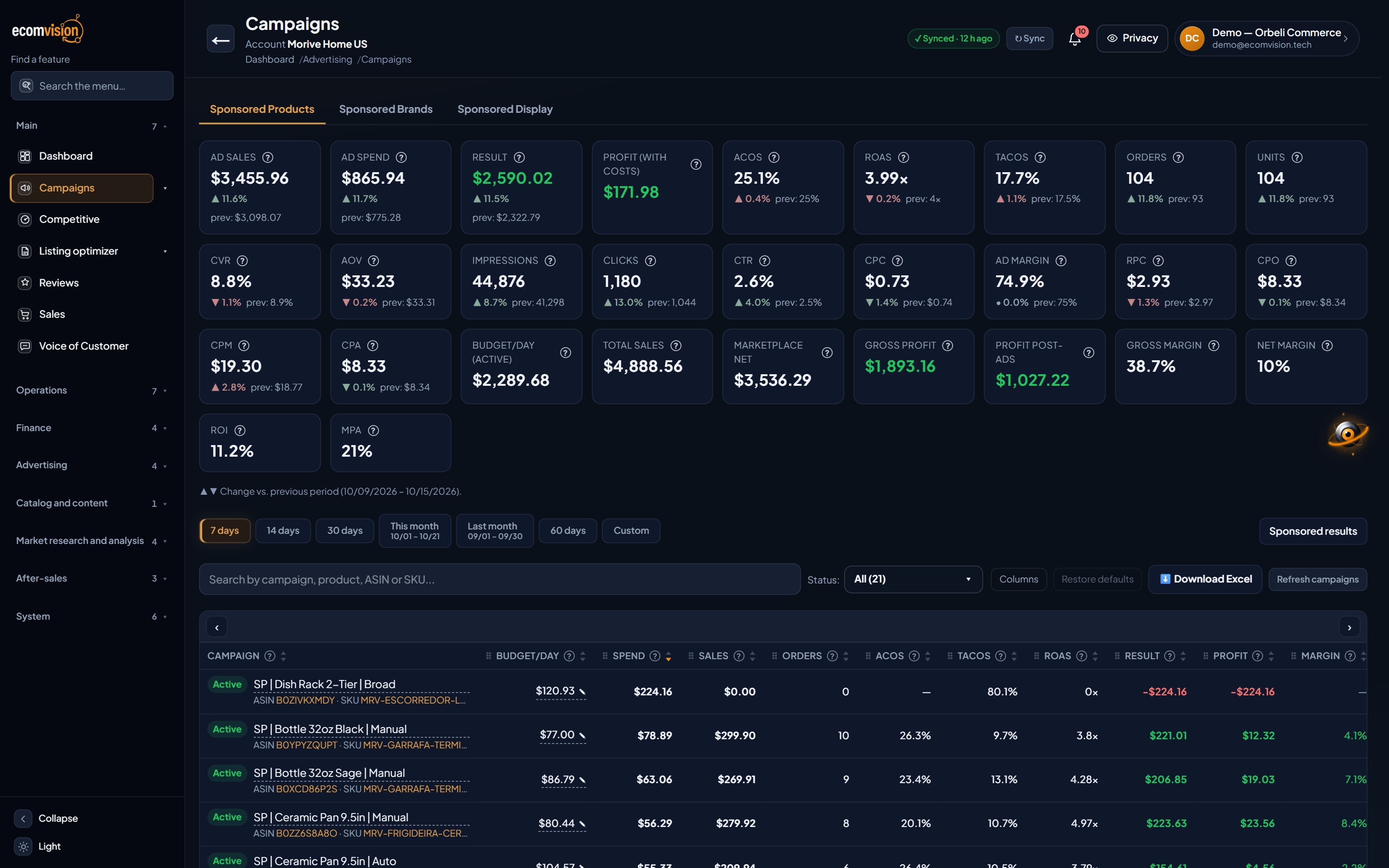 EcomVision Campaigns screen, Sponsored Products tab, with the account TACoS card at 17.7% and, in the list, the ACoS, TACoS and ROAS columns for each campaign.